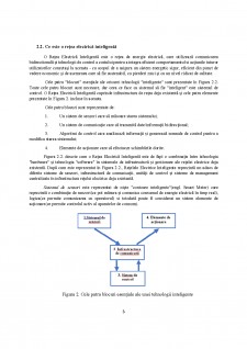 Sisteme informatice pentru rețele electrice inteligente - Pagina 4