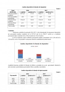 Analiza activelor bancare a BC Mobiasbancă - Groupe Societe Generale SA - Pagina 3