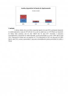 Analiza activelor bancare a BC Mobiasbancă - Groupe Societe Generale SA - Pagina 4