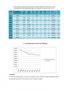 Analiza statistică a numărului mediu de personal din industria alimentară și a băuturilor - Pagina 3