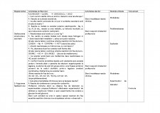 Proiect de lecție - compuși organici cu funcțiuni - Pagina 5
