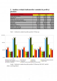 Analiza evoluției indicatorilor din contul profit și pierdere pentru banca US Bancorp din SUA - Pagina 4