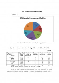 Analiza bugetelor Municipiilor din Regiunea S-E în perioada 2005-2010 - Pagina 4