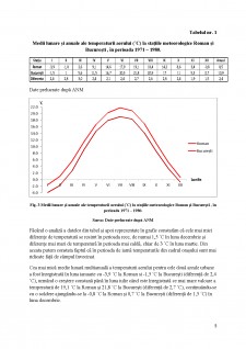 Analiza comparativă a regimului termic între orașele Roman și București - Pagina 5