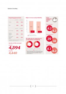 PWC - Business Consulting - Pagina 4