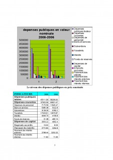 Analyse comparative du Budget d'Etat de la Roumanie pour les annees 2005-2006 - Pagina 5