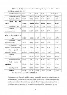 Analiza indicatorilor din contul de profit și pierdere pentru sistemul bancar slovac - Pagina 5