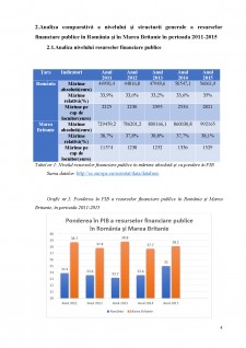 Analiza comparativă a nivelului și structurii resurselor financiare publice (bugetare) în România și Marea Britanie - Pagina 4