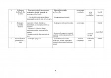 Lecție evaluare - Condimente și stimulente de origine vegetală - Pagina 4