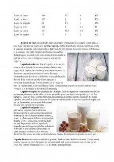 Laptele și derivatele din lapte - Pagina 4
