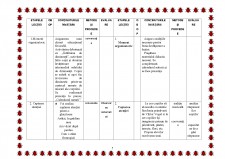 Proiect clasa pregătitoare și a III-a CLR și Limba și Literatura Română - Pagina 5
