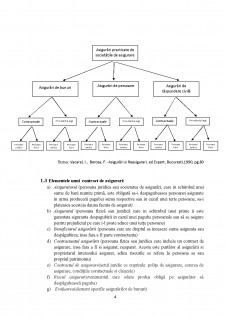 Implicații ale contractării asigurărilor de răspundere (obligatorii și facultative) asupra persoanelor fizice și juridice - Pagina 4