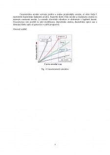 Analiza numerică a structurilor - arc cilindric elicoidal - Pagina 5