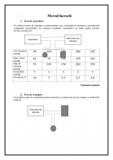 Verificarea și testarea tonometrului - Pagina 3