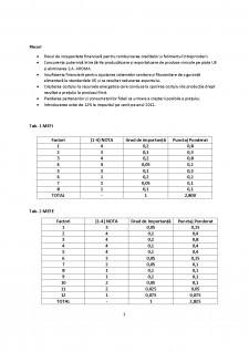 Analiza SWOT a întreprinderii Aroma SA - Pagina 2