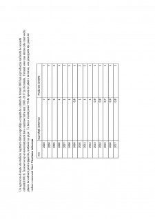 Econometrie - Regresia Simplă - Pagina 2