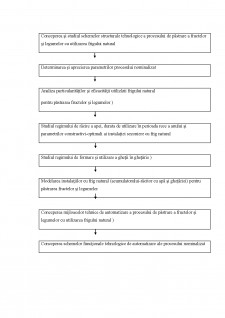 Automatizarea proceselor tehnologice - Pagina 45