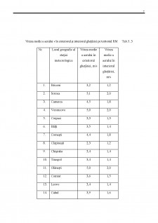Automatizarea proceselor tehnologice - Pagina 52