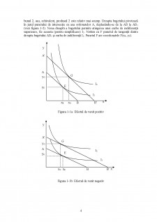 Teoria piețelor concurențiale - sinteză curs - Pagina 4