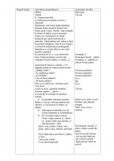 Activități didactice pentru corectarea tulburărilor de vorbire - Pagina 4