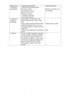 Activități didactice pentru corectarea tulburărilor de vorbire - Pagina 5