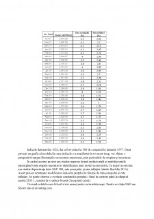 Evoluția Indicelui S&P500 - Pagina 4
