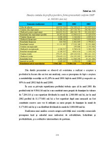 Finanțarea prin Emisiunea de Obligațiuni - Pagina 7