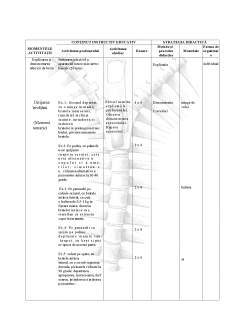 Proiect didactic cifoză dorsală - Pagina 5