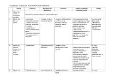 Planul de ingrijire colica biliară - Pagina 5