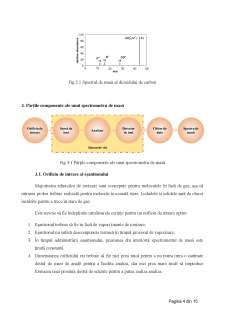 Studiu spetrometru de masă - Pagina 4