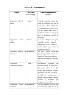 Analiză diagnostic în scop de dezvoltare a întreprinderii Tușnad SA - Pagina 3