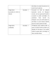 Analiză diagnostic în scop de dezvoltare a întreprinderii Tușnad SA - Pagina 4
