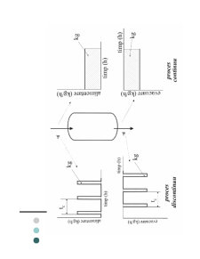 Procese și utilaje în industria biotehnologică - Pagina 24