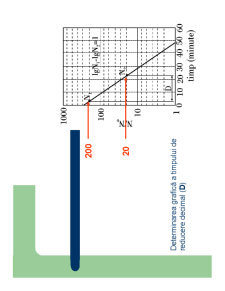 Procese și utilaje în industria biotehnologică - Pagina 583