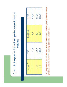 Procese și utilaje în industria biotehnologică - Pagina 595