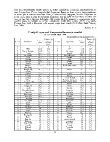 Comerț internațional - Pagina 21
