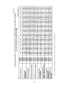 Comerț internațional - Pagina 29