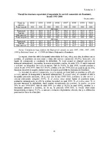 Comerț internațional - Pagina 41