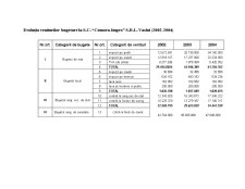 Așezarea și perceperea veniturilor bugetare - SC Comora-Impex SRL Vaslui - Pagina 5