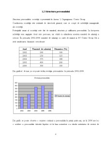 Analiza Indicatori Economici și Analiza SWOT - SC Contor Group SA - Pagina 5