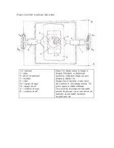 Acționări hidraulice și pneumatice - Pagina 1