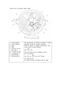 Acționări hidraulice și pneumatice - Pagina 2
