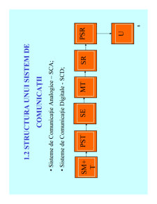 Introducere in Telecomunicatii - Pagina 8