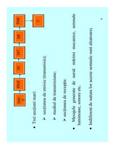 Introducere in Telecomunicatii - Pagina 9