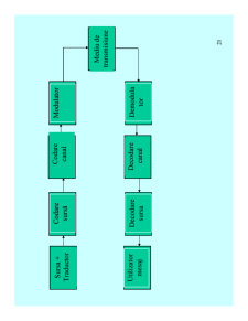 Introducere in Telecomunicatii - Pagina 21