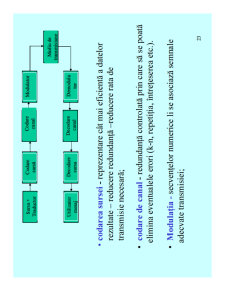 Introducere in Telecomunicatii - Pagina 23