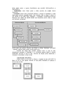 Ado.Net (ActiveX Data Objects .Net) - Pagina 2