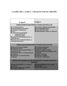 Clasificare LNH - Pagina 2