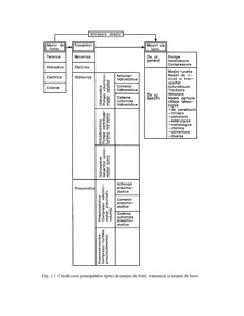 Structura Transmisiilor Hidraulice și Pneumatice - Pagina 3