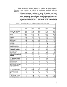 Situația balanței de plăți a României - Pagina 5